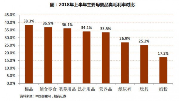 母嬰市場(chǎng)線上線下機(jī)會(huì)猶存 2019年母嬰零售繼續(xù)加速變革