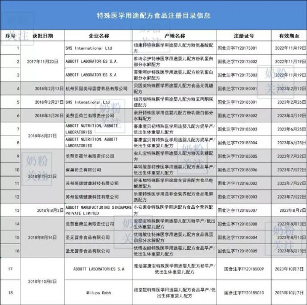 特配粉也能“打擦邊球”，這些商家的膽子有多大？