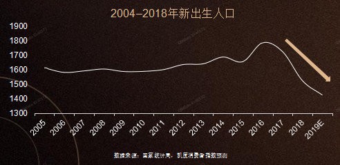 冷靜看待人口出生率，事實(shí)上這幾類(lèi)母嬰用戶(hù)和品類(lèi)機(jī)會(huì)更值得深挖！