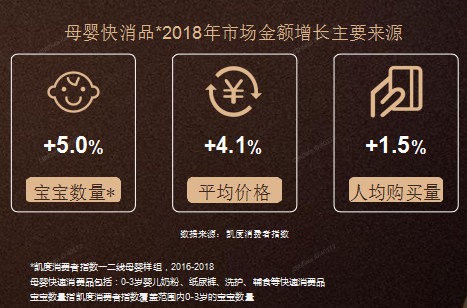 冷靜看待人口出生率，事實(shí)上這幾類母嬰用戶和品類機(jī)會(huì)更值得深挖！