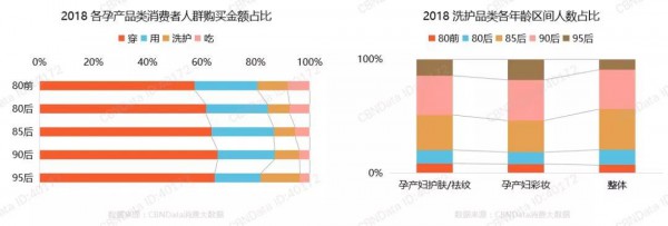 母嬰市場(chǎng)大風(fēng)向的改變！孕產(chǎn)行業(yè)爆發(fā)，母嬰店也該搏一搏！