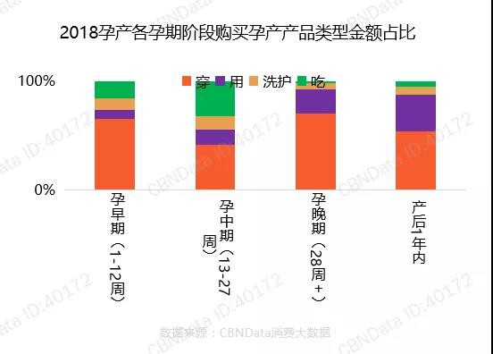 母嬰市場(chǎng)大風(fēng)向的改變！孕產(chǎn)行業(yè)爆發(fā)，母嬰店也該搏一搏！