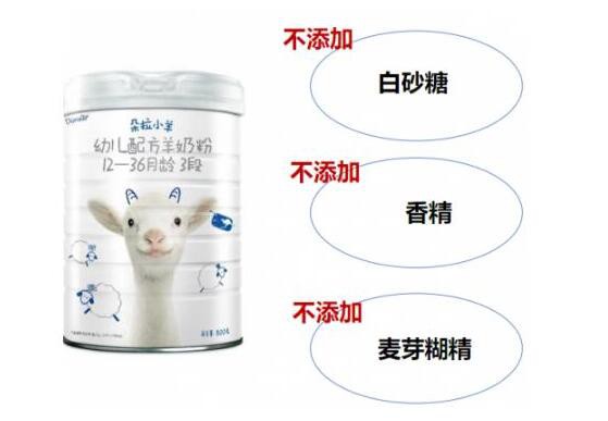 朵拉小羊羊奶粉成功进入“亿元俱乐部” 助力中国宝宝的健康成长