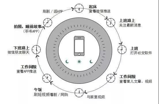 “種草經(jīng)濟”成為新趨勢？奶粉行業(yè)如何攻略消費者？