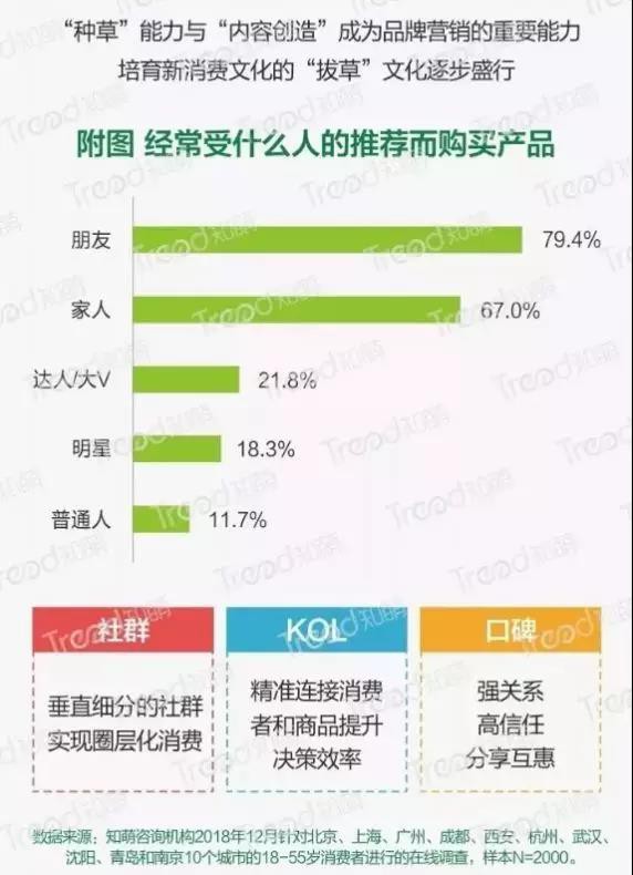 “種草經(jīng)濟”成為新趨勢？奶粉行業(yè)如何攻略消費者？