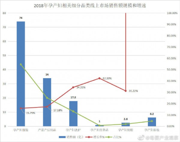 線下門店加碼孕婦營(yíng)養(yǎng)補(bǔ)充品變陣求生 線上市場(chǎng)穩(wěn)健增長(zhǎng)