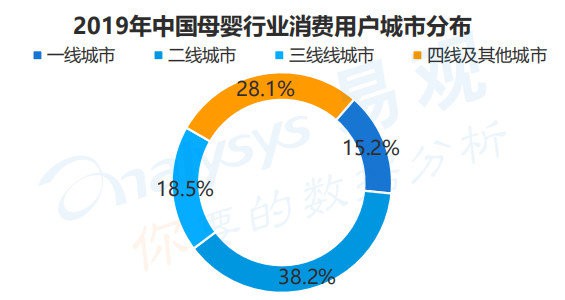 母婴下沉市场绝非又low又嗨   童装是否有一席之地