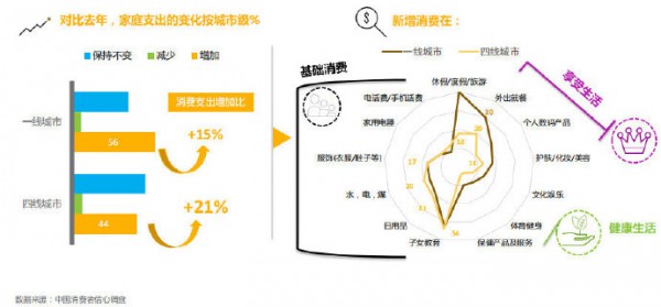 母婴下沉市场绝非又low又嗨   童装是否有一席之地