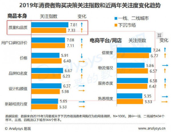 母婴下沉市场绝非又low又嗨   童装是否有一席之地