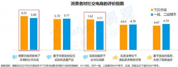 母婴下沉市场绝非又low又嗨   童装是否有一席之地