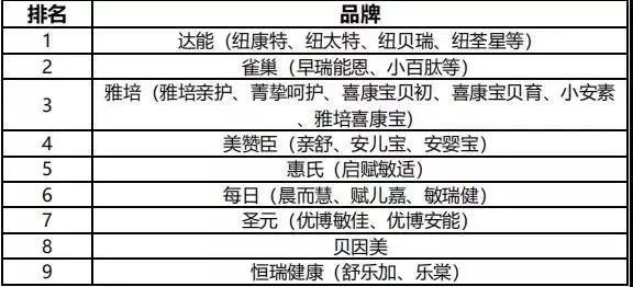 特配粉TOP5，差異化的細分市場如何做大做強？