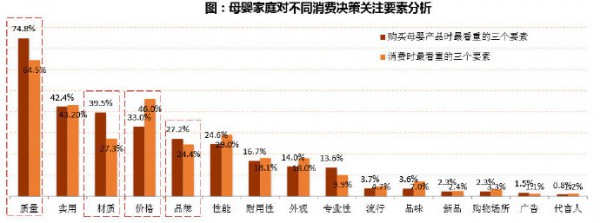 母嬰家庭用戶畫像 中小母嬰店如何“躺賺”？