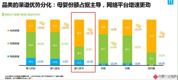 占據(jù)紙尿褲線上銷售70%的TOP10玩家，到底都有誰？