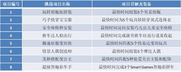 這個(gè)兒童節(jié)有吉尼斯的陪伴，讓你與眾不同！