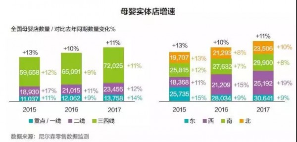 線下母嬰市場快速發(fā)展 北京母嬰門店競爭愈加激烈