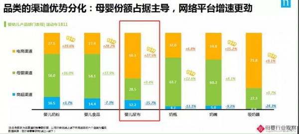 占據(jù)紙尿褲線上銷售70%的TOP10玩家，到底都有誰？