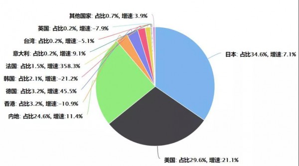 占據(jù)紙尿褲線上銷售70%的TOP10玩家，到底都有誰？