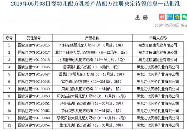 貝美滋、雪恩、摯優(yōu)貝、北緯至臻等4個系列拿下“國食注更”配方注冊號！