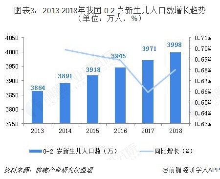 2018年中国互联网+纸尿裤行业市场概况和发展前景分析，微商渠道冲击不可小觑