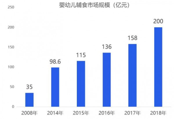 市場陷僵局輔食成增長新引擎  母嬰店改如何看待輔食