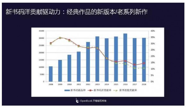 少儿出版激烈的竞争  少儿图书线上线下增长放缓