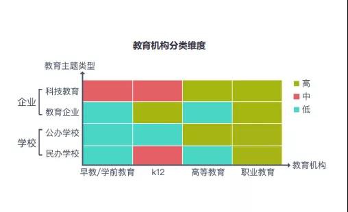 線上流量貴、獲客成本高...教培行業(yè)如何尋找獲客黃金點？