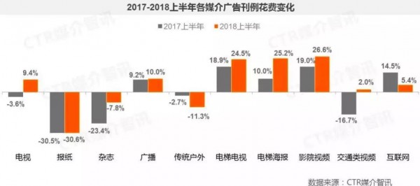 線上流量貴、獲客成本高...教培行業(yè)如何尋找獲客黃金點(diǎn)？