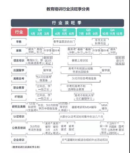 線上流量貴、獲客成本高...教培行業(yè)如何尋找獲客黃金點？