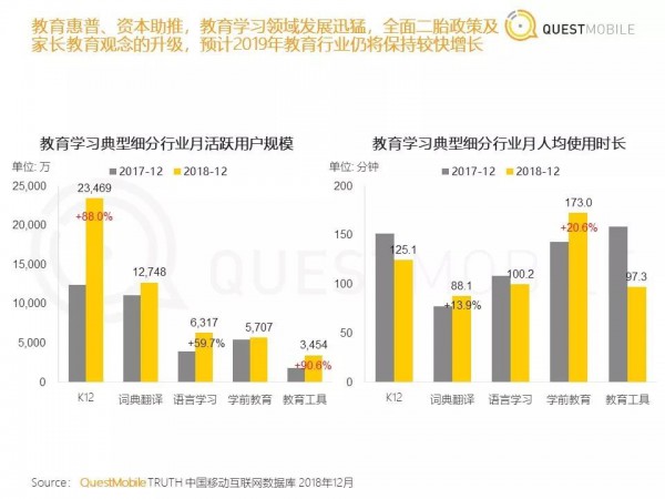 線上流量貴、獲客成本高...教培行業(yè)如何尋找獲客黃金點？