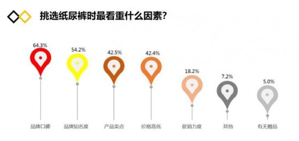 紙尿褲行業(yè)有關“人、貨、場”的市場報告  年輕家庭育兒經(jīng)濟更緊張