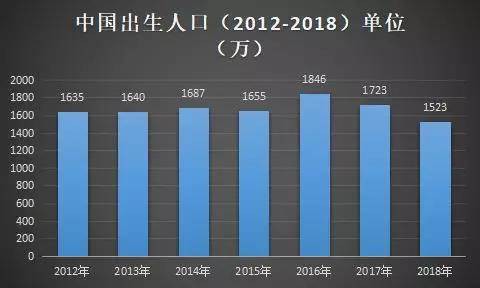 早教已成為新家庭剛性需求！本土化早教品牌有望崛起