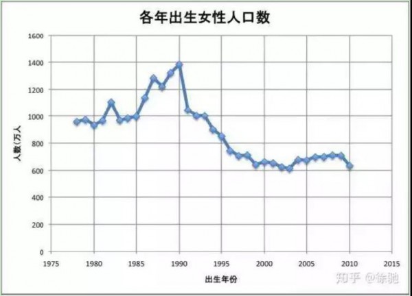 1523萬(wàn)未為最低？在急轉(zhuǎn)直下的出生率面前，紙尿褲企業(yè)還能怎么玩？