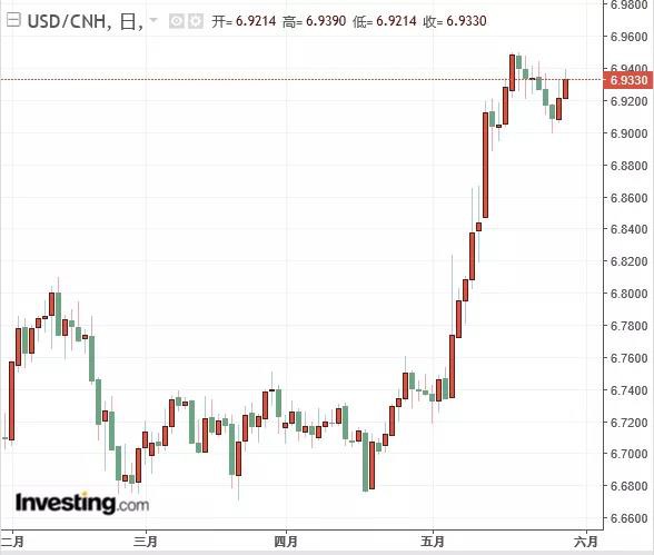 貿(mào)易戰(zhàn)繼續(xù)深化：5月上旬國(guó)內(nèi)大宗乳制品現(xiàn)貨市場(chǎng)概況