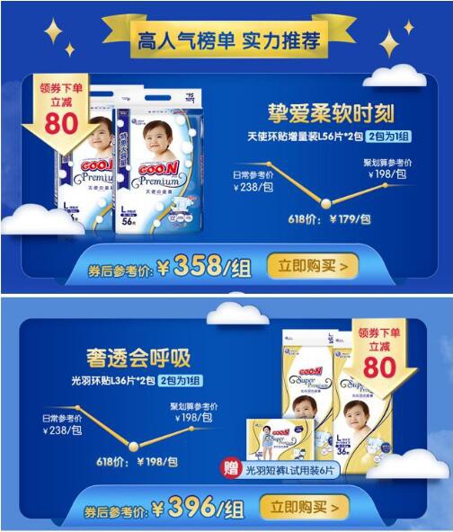 天猫618母婴预售TOP10出炉 为什么仅大王和花王这两家纸尿裤品牌上榜