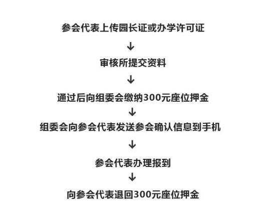 廣州｜我們都在中國幼教公益論壇 100多位專家名師名園長幫您促進托育和學前教育事業(yè)優(yōu)質發(fā)展