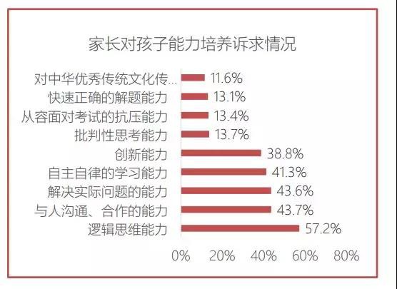 花費(fèi)上萬元給孩子報班“補(bǔ)”情商，幾分療效幾分忽悠？