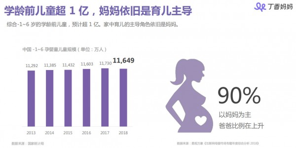 丁香媽媽母嬰人群洞察報(bào)告：85、90后媽媽都是怎樣做育兒和消費(fèi)決策的？