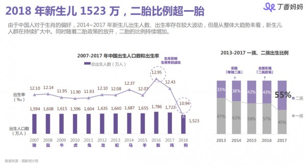 丁香媽媽母嬰人群洞察報告：85、90后媽媽都是怎樣做育兒和消費決策的？