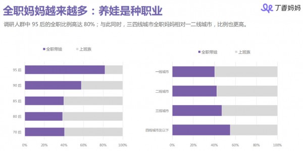 丁香媽媽母嬰人群洞察報告：85、90后媽媽都是怎樣做育兒和消費決策的？