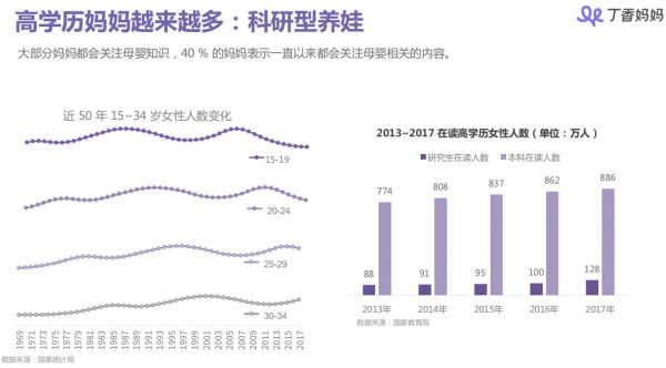 丁香媽媽母嬰人群洞察報(bào)告：85、90后媽媽都是怎樣做育兒和消費(fèi)決策的？