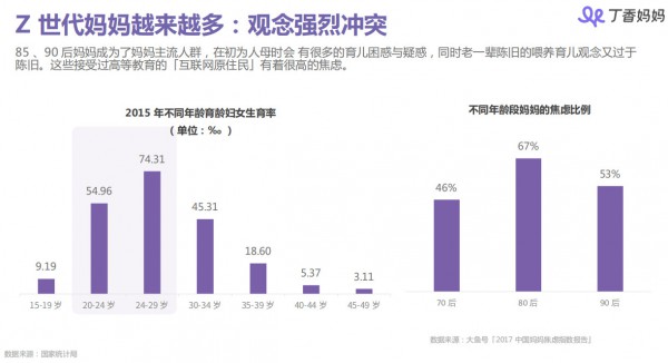 丁香媽媽母嬰人群洞察報(bào)告：85、90后媽媽都是怎樣做育兒和消費(fèi)決策的？