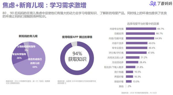 丁香媽媽母嬰人群洞察報告：85、90后媽媽都是怎樣做育兒和消費決策的？