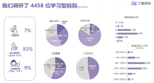 丁香媽媽母嬰人群洞察報告：85、90后媽媽都是怎樣做育兒和消費決策的？