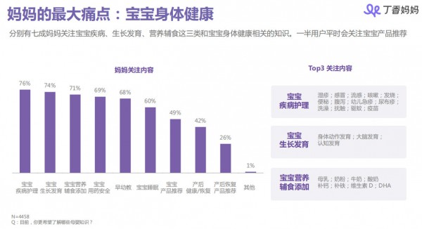 丁香媽媽母嬰人群洞察報(bào)告：85、90后媽媽都是怎樣做育兒和消費(fèi)決策的？