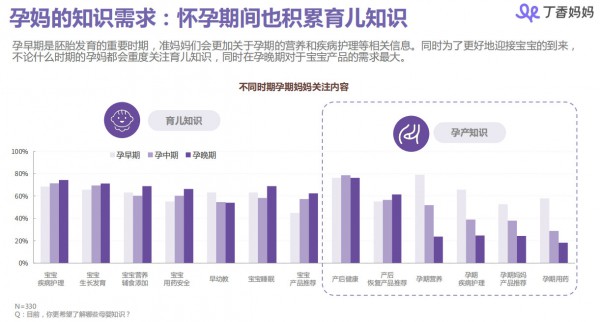 丁香媽媽母嬰人群洞察報告：85、90后媽媽都是怎樣做育兒和消費決策的？