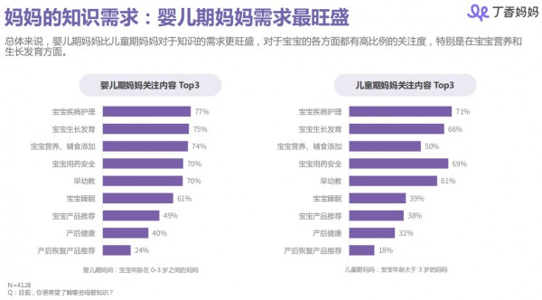 丁香媽媽母嬰人群洞察報告：85、90后媽媽都是怎樣做育兒和消費決策的？