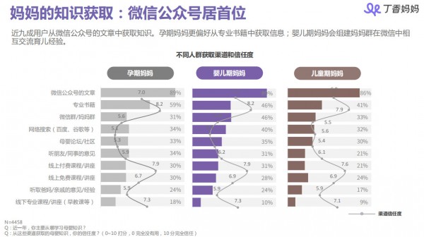 丁香媽媽母嬰人群洞察報(bào)告：85、90后媽媽都是怎樣做育兒和消費(fèi)決策的？