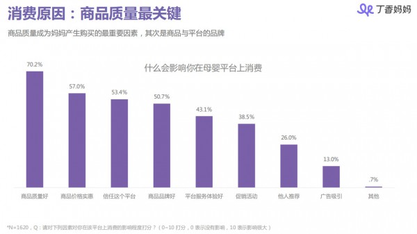 丁香媽媽母嬰人群洞察報(bào)告：85、90后媽媽都是怎樣做育兒和消費(fèi)決策的？