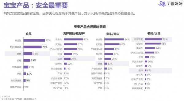 丁香媽媽母嬰人群洞察報告：85、90后媽媽都是怎樣做育兒和消費決策的？