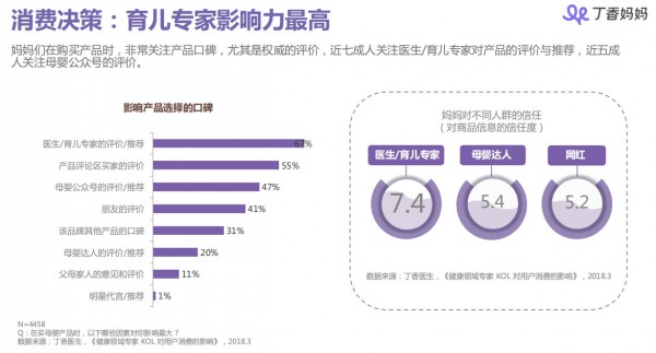 丁香媽媽母嬰人群洞察報告：85、90后媽媽都是怎樣做育兒和消費決策的？